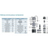 Насос дренажный LEO LKS-504P L2576